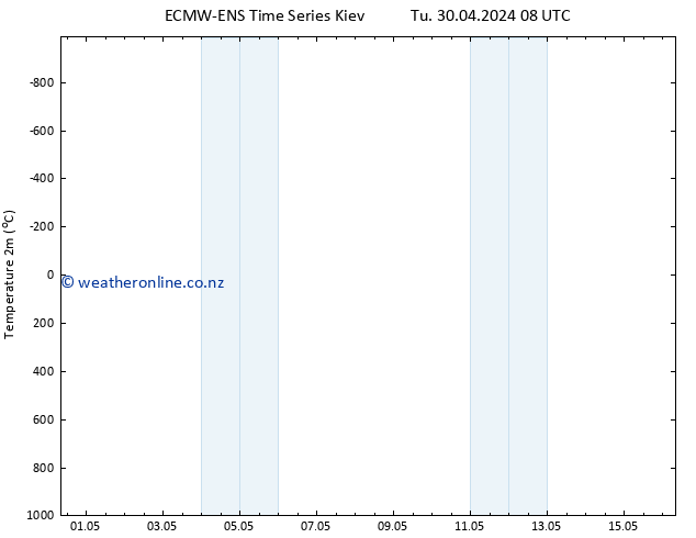 Temperature (2m) ALL TS Th 02.05.2024 08 UTC