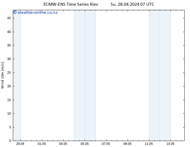 Surface wind ALL TS Mo 29.04.2024 13 UTC
