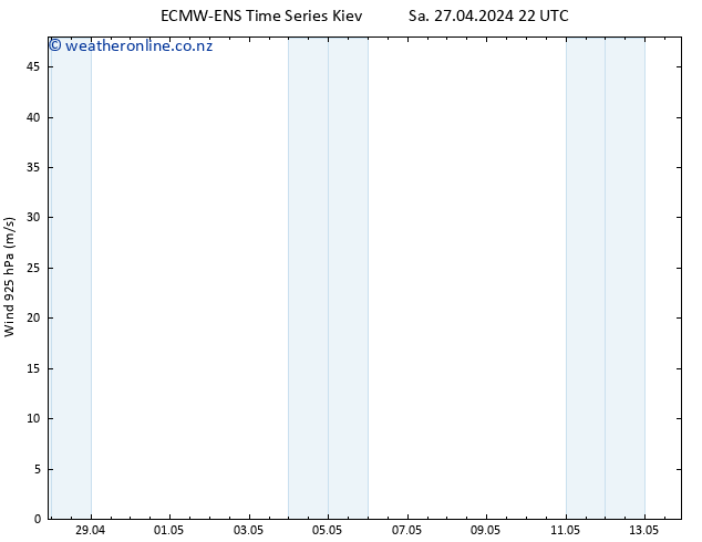 Wind 925 hPa ALL TS Su 28.04.2024 04 UTC