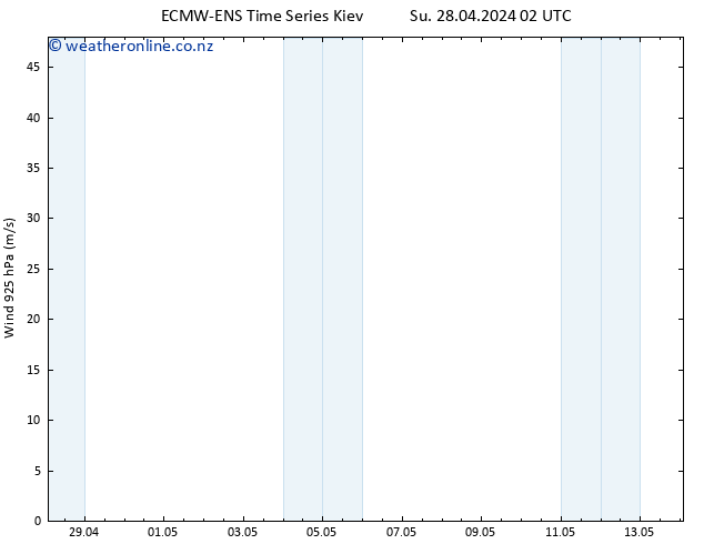 Wind 925 hPa ALL TS Su 28.04.2024 02 UTC
