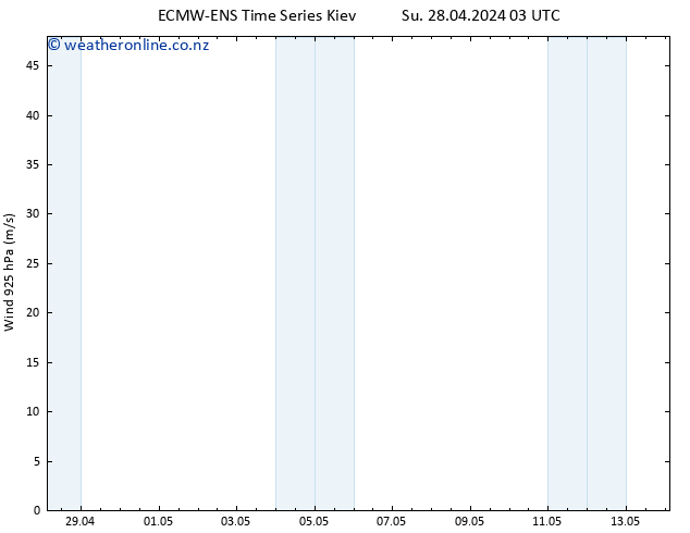 Wind 925 hPa ALL TS Su 28.04.2024 09 UTC