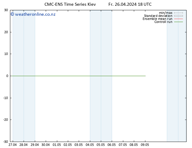 Height 500 hPa CMC TS Sa 27.04.2024 00 UTC