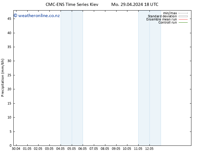 Precipitation CMC TS Tu 30.04.2024 00 UTC