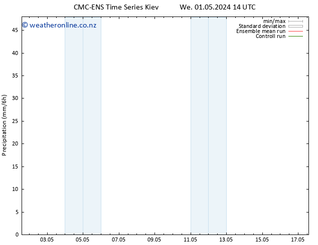 Precipitation CMC TS Fr 03.05.2024 20 UTC
