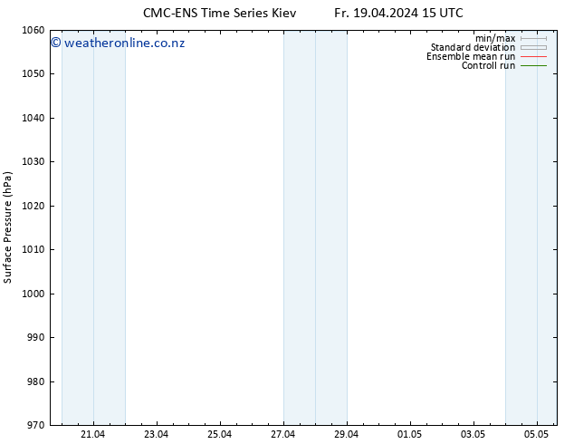 Surface pressure CMC TS Sa 20.04.2024 03 UTC