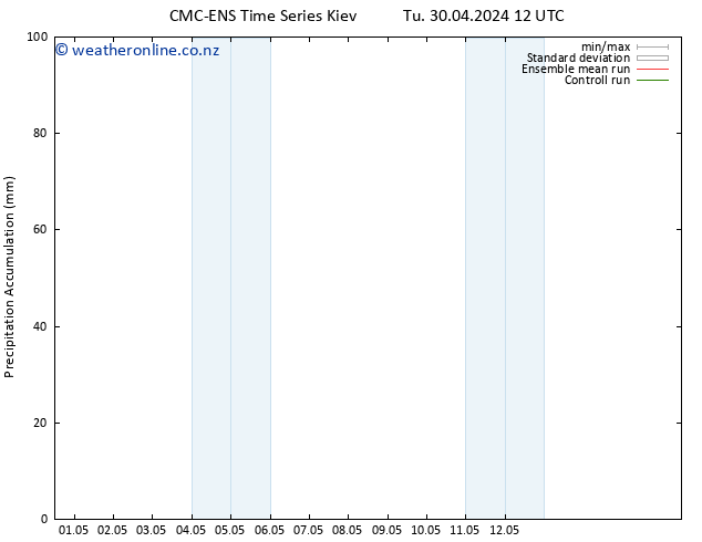 Precipitation accum. CMC TS Th 02.05.2024 12 UTC