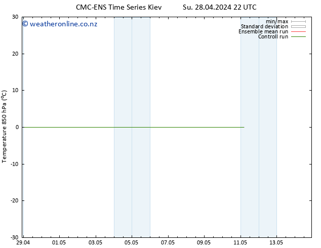 Temp. 850 hPa CMC TS Mo 29.04.2024 10 UTC