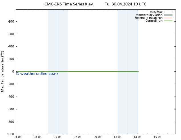 Temperature High (2m) CMC TS Th 02.05.2024 01 UTC