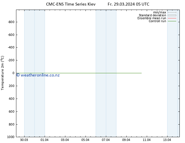 Temperature (2m) CMC TS Mo 08.04.2024 05 UTC