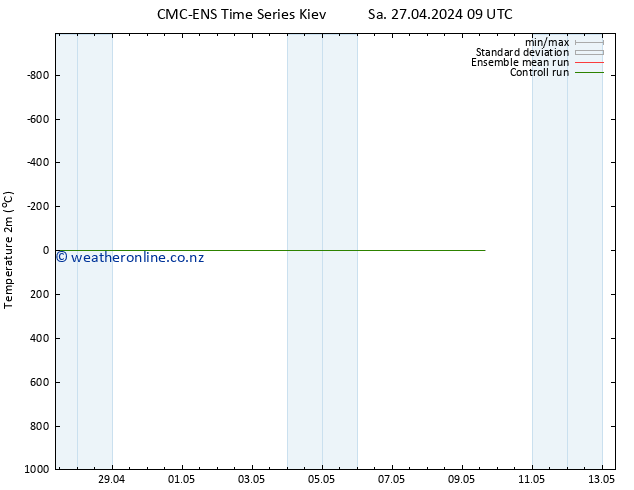 Temperature (2m) CMC TS Su 28.04.2024 03 UTC