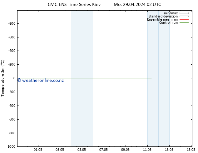 Temperature (2m) CMC TS Mo 29.04.2024 02 UTC