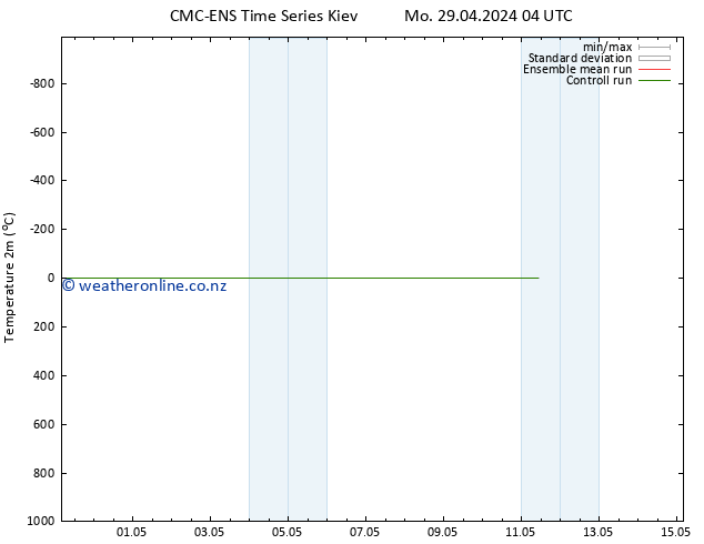 Temperature (2m) CMC TS Mo 29.04.2024 16 UTC