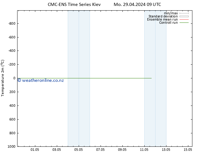 Temperature (2m) CMC TS Th 09.05.2024 09 UTC