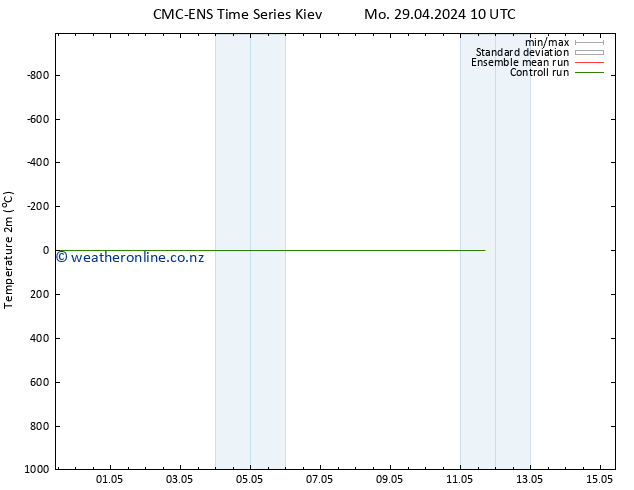 Temperature (2m) CMC TS Th 09.05.2024 10 UTC