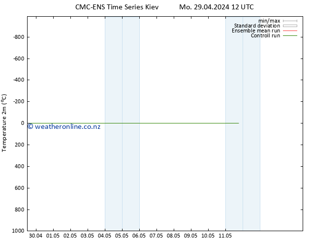 Temperature (2m) CMC TS Th 09.05.2024 12 UTC