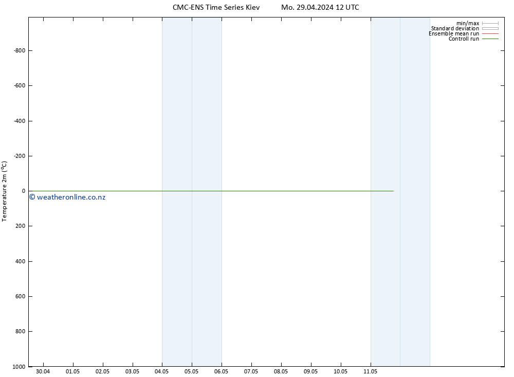 Temperature (2m) CMC TS Th 09.05.2024 12 UTC