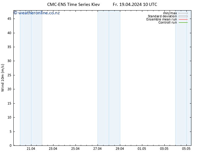 Surface wind CMC TS Fr 19.04.2024 16 UTC