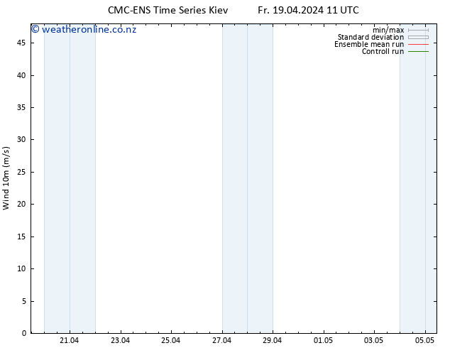 Surface wind CMC TS Fr 19.04.2024 17 UTC
