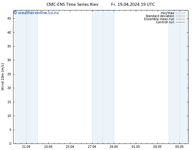 Surface wind CMC TS Fr 19.04.2024 19 UTC