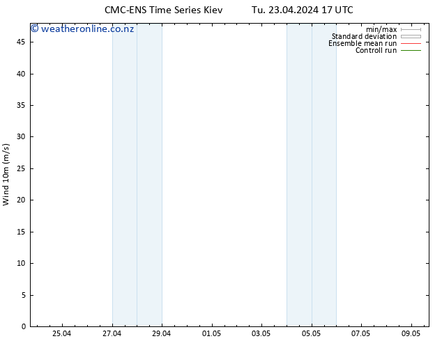 Surface wind CMC TS Tu 23.04.2024 23 UTC