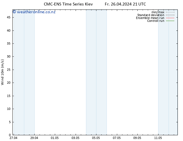 Surface wind CMC TS Sa 27.04.2024 09 UTC