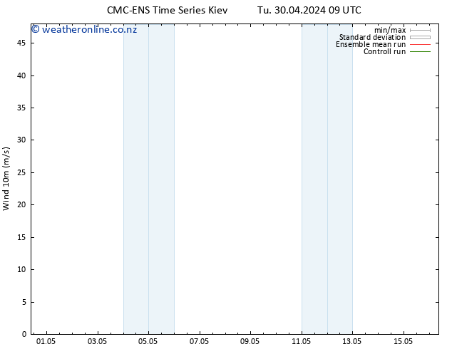 Surface wind CMC TS Fr 03.05.2024 03 UTC