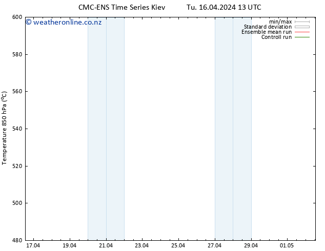 Height 500 hPa CMC TS Tu 16.04.2024 19 UTC