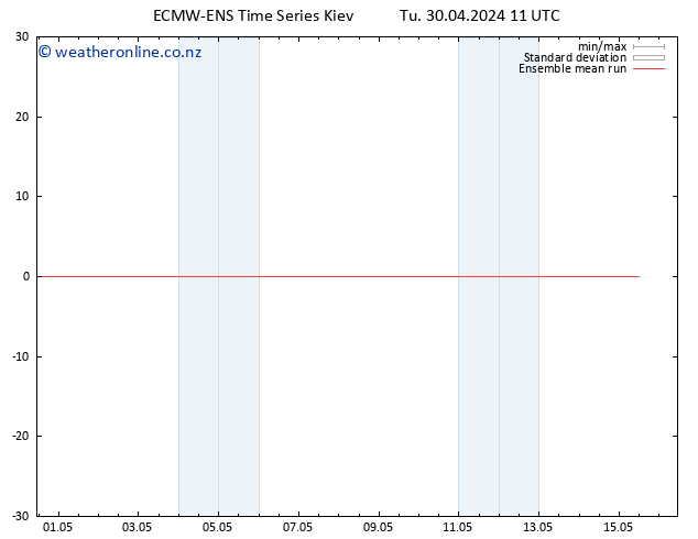 Temp. 850 hPa ECMWFTS Fr 10.05.2024 11 UTC