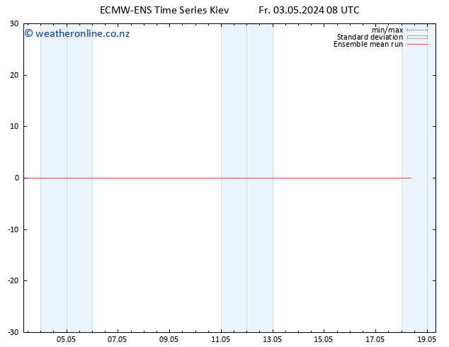 Temp. 850 hPa ECMWFTS Sa 04.05.2024 08 UTC