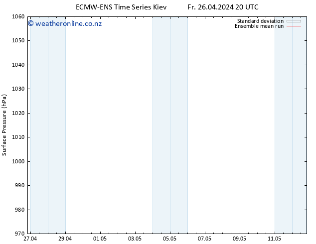 Surface pressure ECMWFTS Sa 27.04.2024 20 UTC