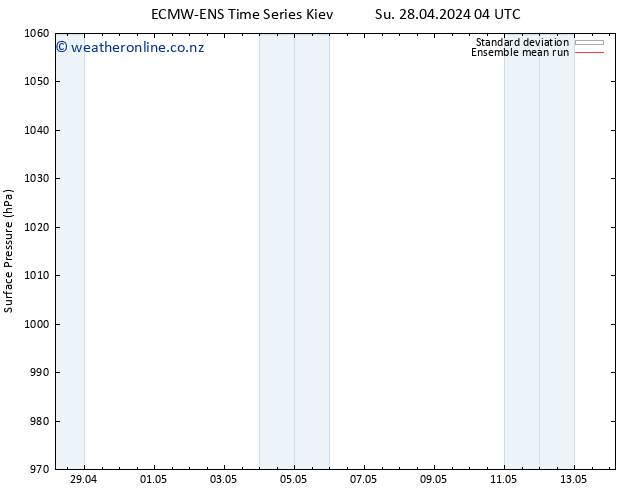 Surface pressure ECMWFTS Mo 29.04.2024 04 UTC