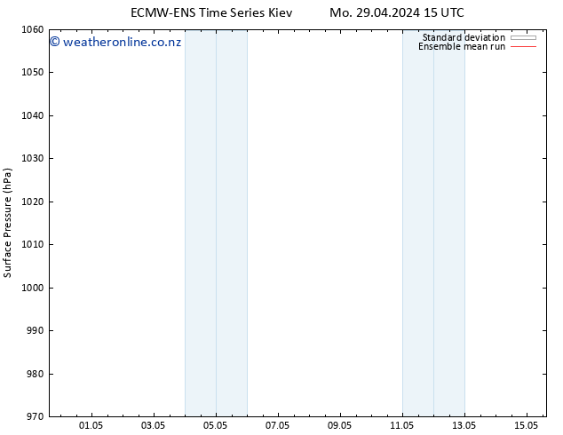 Surface pressure ECMWFTS Tu 30.04.2024 15 UTC