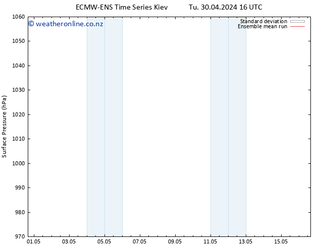 Surface pressure ECMWFTS Th 02.05.2024 16 UTC