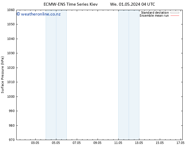 Surface pressure ECMWFTS Mo 06.05.2024 04 UTC