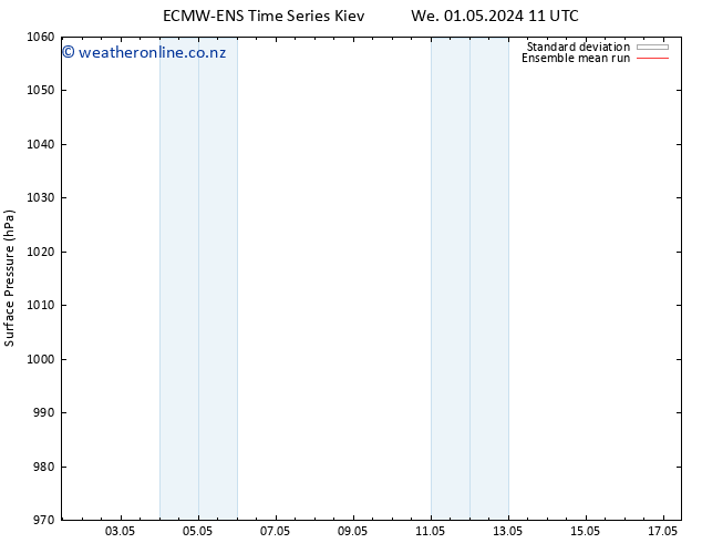 Surface pressure ECMWFTS Sa 11.05.2024 11 UTC