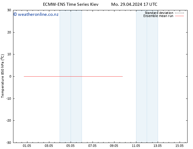 Temp. 850 hPa ECMWFTS Sa 04.05.2024 17 UTC