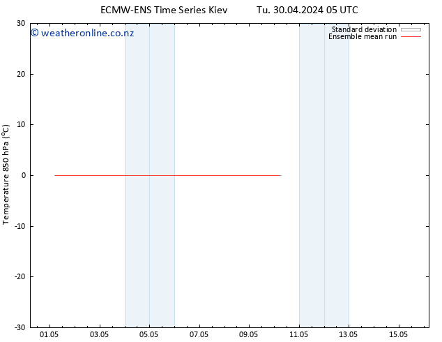 Temp. 850 hPa ECMWFTS We 01.05.2024 05 UTC