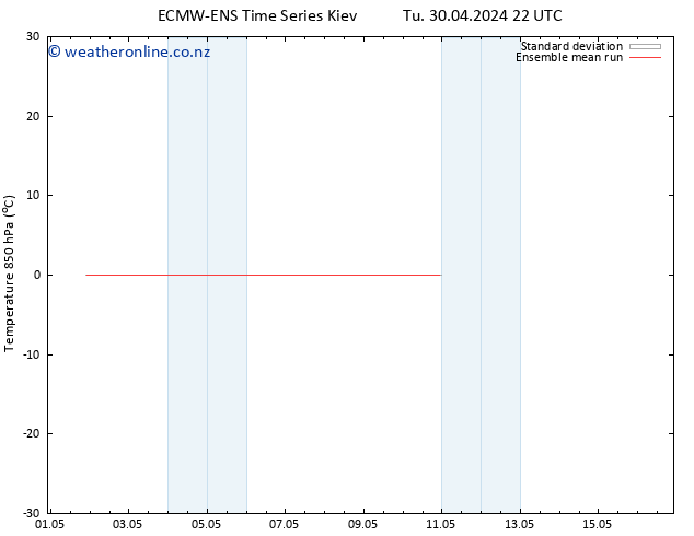 Temp. 850 hPa ECMWFTS Th 09.05.2024 22 UTC