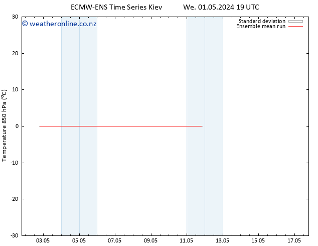 Temp. 850 hPa ECMWFTS Th 02.05.2024 19 UTC