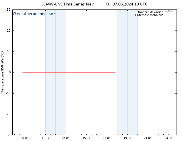 Temp. 850 hPa ECMWFTS Th 09.05.2024 19 UTC