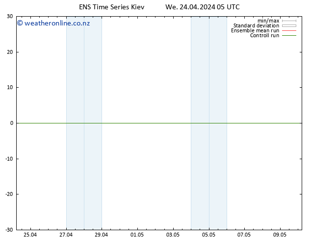 Height 500 hPa GEFS TS We 24.04.2024 11 UTC