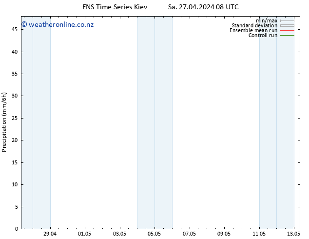 Precipitation GEFS TS Sa 27.04.2024 14 UTC