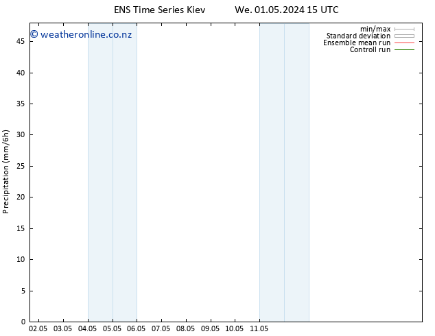 Precipitation GEFS TS We 01.05.2024 21 UTC