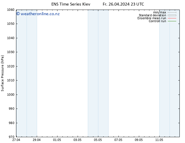 Surface pressure GEFS TS Sa 27.04.2024 11 UTC