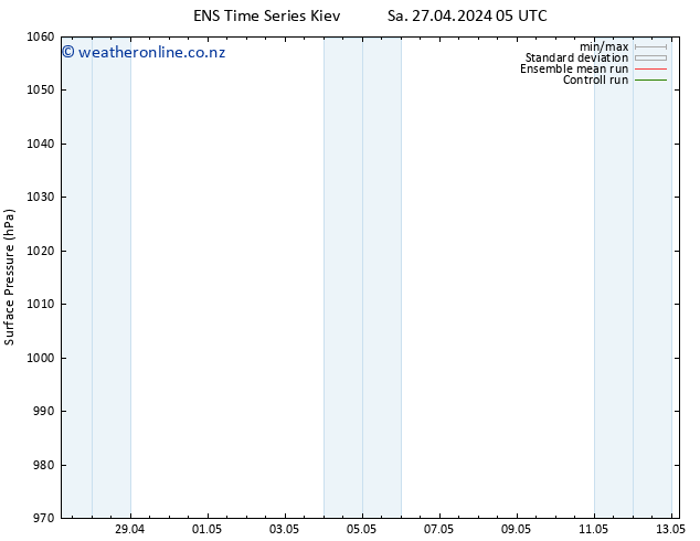 Surface pressure GEFS TS Su 28.04.2024 11 UTC