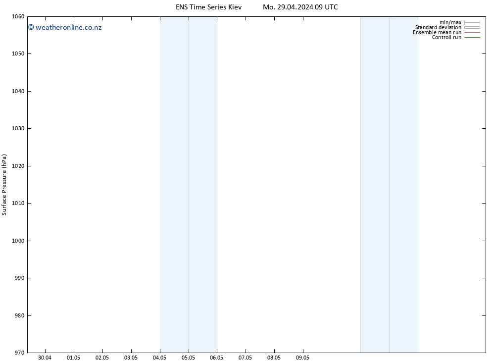 Surface pressure GEFS TS Tu 30.04.2024 09 UTC