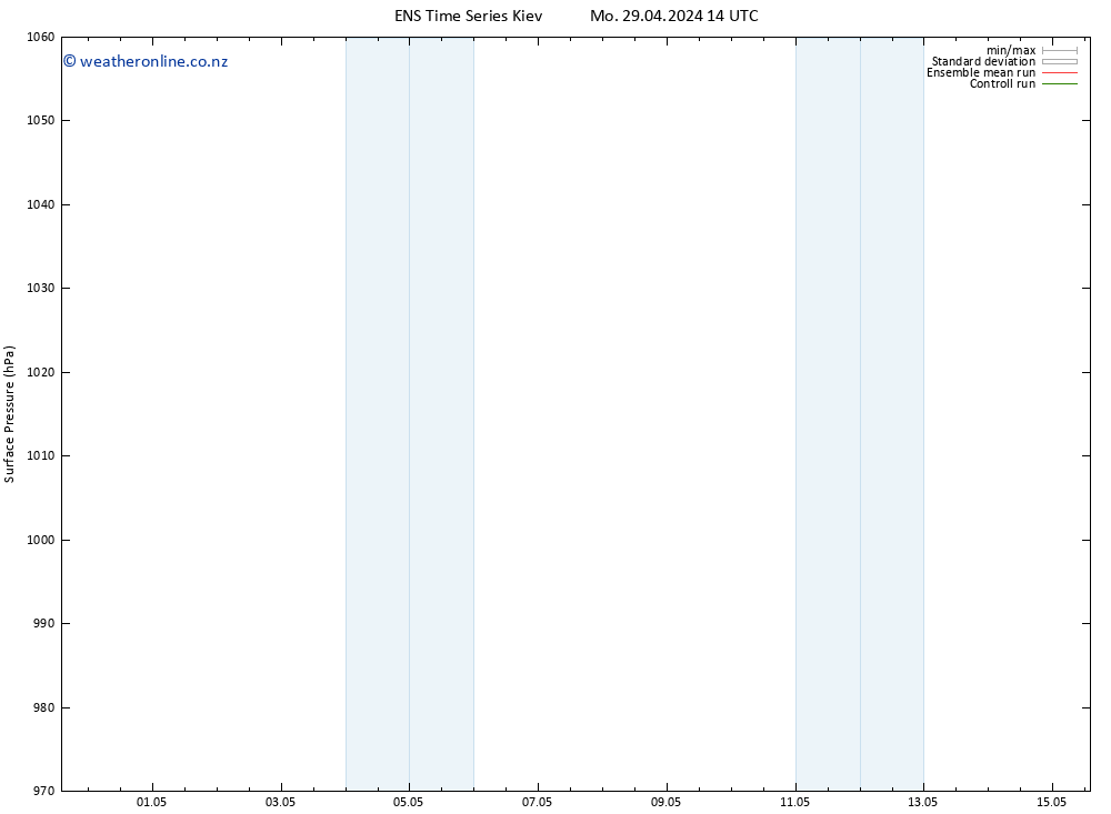 Surface pressure GEFS TS We 01.05.2024 14 UTC