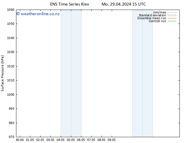 Surface pressure GEFS TS We 01.05.2024 15 UTC