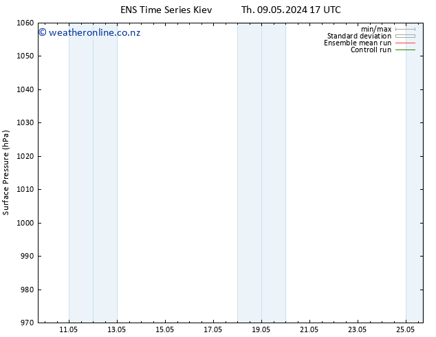 Surface pressure GEFS TS Sa 11.05.2024 23 UTC