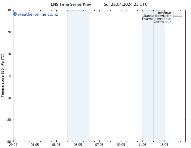 Temp. 850 hPa GEFS TS Mo 29.04.2024 11 UTC